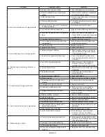 Preview for 31 page of Lancaster LX15 Series Installation, Operating And Service Manual