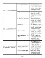 Preview for 32 page of Lancaster LX15 Series Installation, Operating And Service Manual