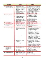 Preview for 16 page of lancer 14400 SERIES Installation And Service Manual