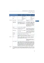 Preview for 87 page of Lancom DSL Series Manual