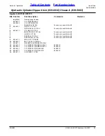 Preview for 21 page of Land Pride Backhoe BH1560 Parts Manual