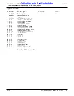 Preview for 131 page of Land Pride RCC5615 Parts Manual