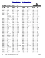 Preview for 160 page of Land Pride RCC5615 Parts Manual
