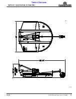 Preview for 33 page of Land Pride Rotary Cutters RCR1884 Operator'S Manual