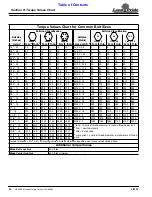 Preview for 36 page of Land Pride Rotary Cutters RCR1884 Operator'S Manual