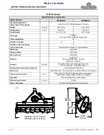 Preview for 31 page of Land Pride RTR05 Series Operator'S Manual