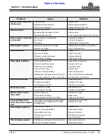 Preview for 29 page of Land Pride RTR0542 Operator'S Manual