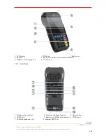 Preview for 7 page of Landi E830 User Manual