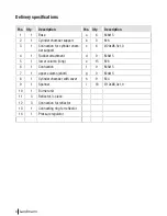 Preview for 4 page of Landmann 12016 Assembly And Operating Instructions Manual