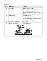 Preview for 7 page of Landmann 12016 Assembly And Operating Instructions Manual