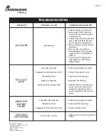 Preview for 11 page of Landmann 22582 Assembly And Use Instructions