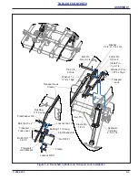 Preview for 27 page of Landoll 3631-30 Operator'S Manual