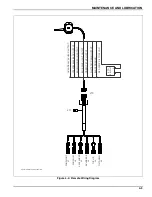 Preview for 49 page of Landoll 425B Series Operator'S Manual