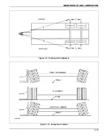 Preview for 57 page of Landoll 425B Series Operator'S Manual