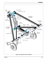 Preview for 27 page of Landoll Brillion PD Operator'S Manual