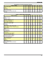 Preview for 21 page of Landoll Brillion SSP4 Operator'S Manual