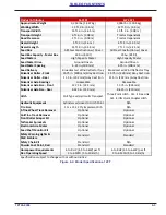 Preview for 101 page of Landoll Brillion Turfmaker III Series Operator'S Manual