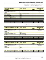 Preview for 17 page of Landoll Drexel SLT30 AC Maintenance Manual