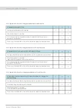 Preview for 12 page of L&T Electrical & Automation GIS DS30 1250A Operation & Maintenance Manual