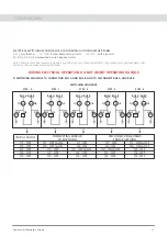 Preview for 23 page of L&T Electrical & Automation GIS DS30 1250A Operation & Maintenance Manual