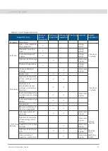 Preview for 26 page of L&T Electrical & Automation GIS DS30 1250A Operation & Maintenance Manual