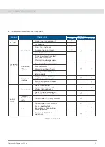 Preview for 38 page of L&T Electrical & Automation GIS DS30 1250A Operation & Maintenance Manual