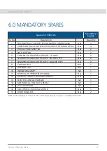 Preview for 50 page of L&T Electrical & Automation GIS DS30 1250A Operation & Maintenance Manual