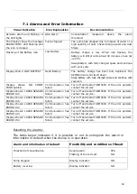 Preview for 18 page of LANDTEC SEM5000 User Manual