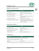 Preview for 38 page of L&W Compressors LW 100 B Operating Instructions Manual