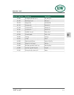 Preview for 144 page of L&W Compressors LW 400 B MC Operating Instructions Manual