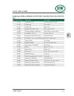 Preview for 151 page of L&W Compressors LW 400 B MC Operating Instructions Manual