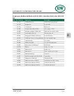 Preview for 168 page of L&W Compressors LW 400 B MC Operating Instructions Manual