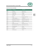 Preview for 174 page of L&W Compressors LW 400 B MC Operating Instructions Manual