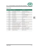 Preview for 178 page of L&W Compressors LW 400 B MC Operating Instructions Manual