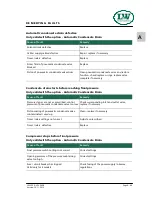 Preview for 42 page of L&W LW 225 E Operating Instructions Manual