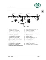 Preview for 9 page of L&W LW 300 E Operating Instructions Manual