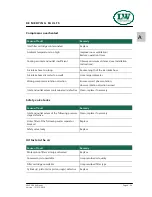 Preview for 36 page of L&W LW 320 E AL Nautic Operating Instructions Manual