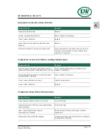 Preview for 37 page of L&W LW 320 E AL Nautic Operating Instructions Manual