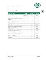 Preview for 43 page of L&W LW 320 E AL Nautic Operating Instructions Manual