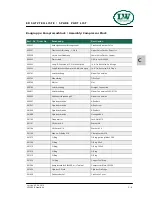 Preview for 97 page of L&W LW 320 E AL Nautic Operating Instructions Manual