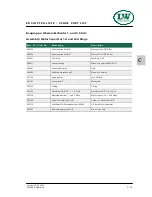 Preview for 101 page of L&W LW 320 E AL Nautic Operating Instructions Manual