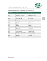 Preview for 103 page of L&W LW 320 E AL Nautic Operating Instructions Manual