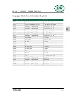 Preview for 107 page of L&W LW 320 E AL Nautic Operating Instructions Manual