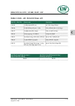 Preview for 93 page of L&W SC-600 ES Operating Instructions Manual