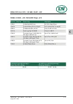 Preview for 95 page of L&W SC-600 ES Operating Instructions Manual