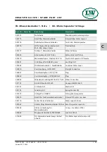 Preview for 100 page of L&W SC-600 ES Operating Instructions Manual