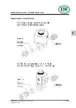 Preview for 120 page of L&W SC-600 ES Operating Instructions Manual