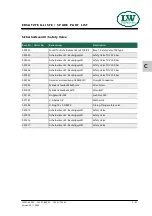 Preview for 121 page of L&W SC-600 ES Operating Instructions Manual