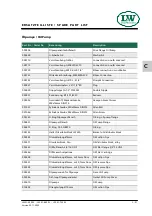 Preview for 125 page of L&W SC-600 ES Operating Instructions Manual