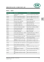 Preview for 128 page of L&W SC-600 ES Operating Instructions Manual